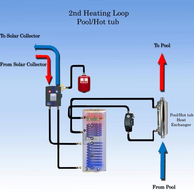Solar Hot tub Heater